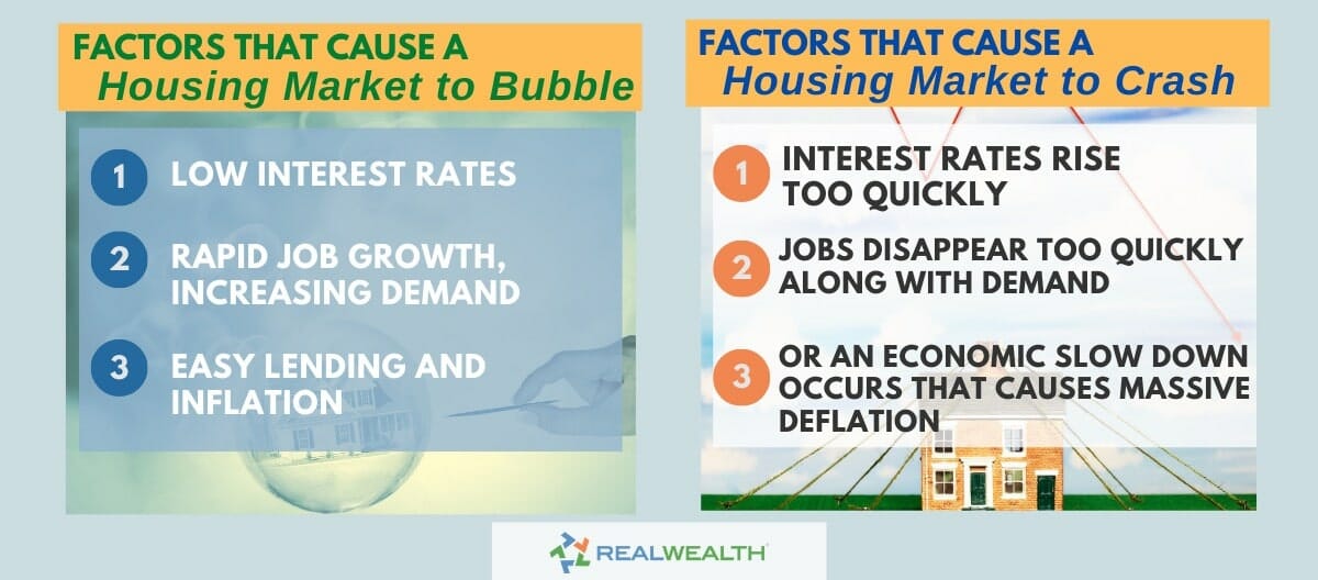 What factors cause a housing market crash
